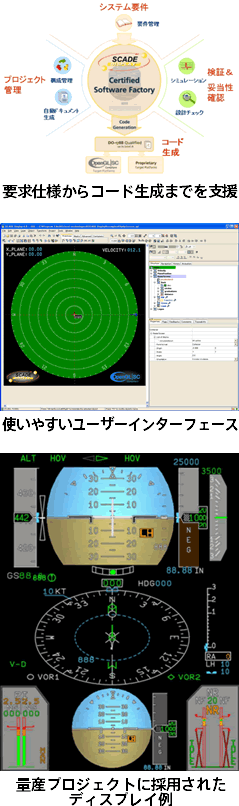 『SCADE Display』主な新機能