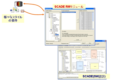 要件管理によるトレーサビリティソリューション