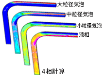 オイラー混相流の多相対応