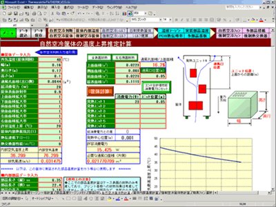 簡単なパラメータ入力による温度予測