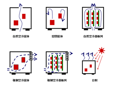 筐体設計用熱計算シート