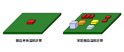 基板設計用熱計算シート