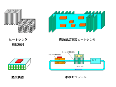 ヒートシンク設計用計算シート