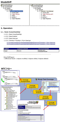 SCADE Drive ｖ5.1