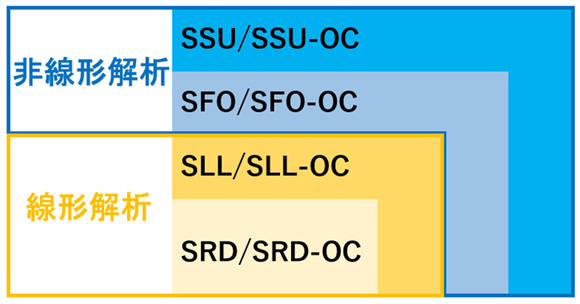各シミュレーションのロールの図