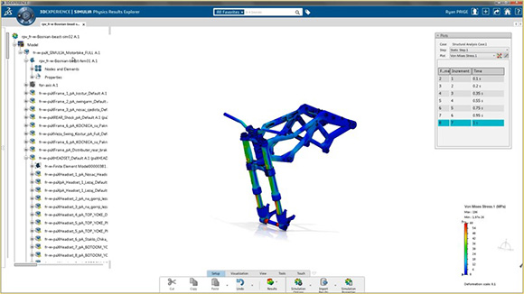 SFO – Structural Performance Engineerの図