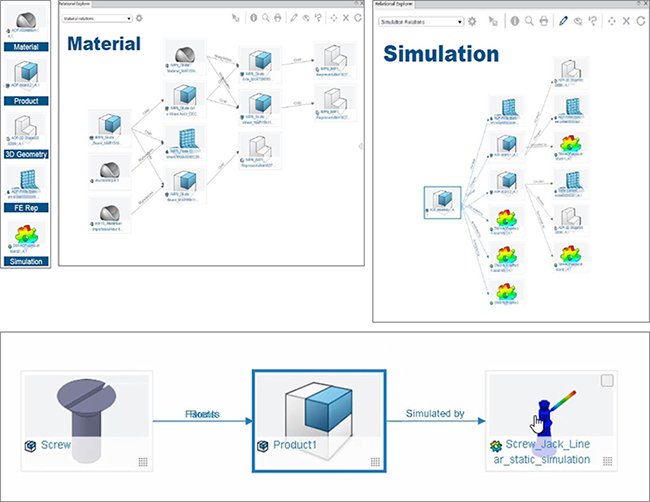 データベース管理で関連情報を素早く検索できる機能の図