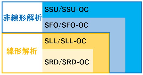 各シミュレーションのロールの図