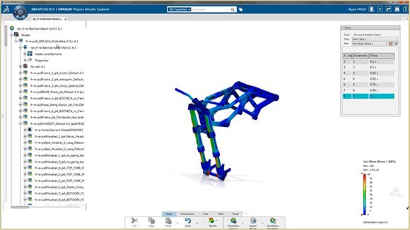 SFO – Structural Performance Engineerの図