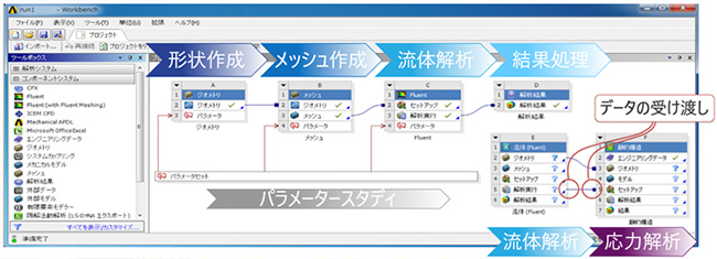 効率的で柔軟なワークフローの図