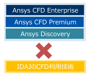 お客様の課題解決のために必要なことは？