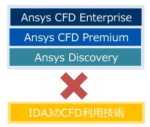 お客様の課題解決のために必要なことは?