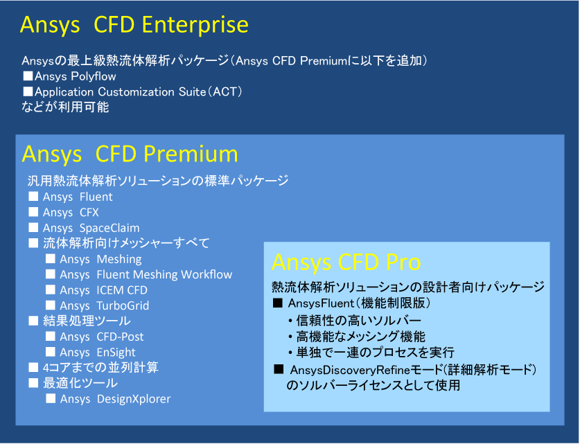 Ansys