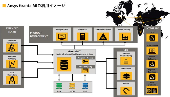 Ansys Granta MIご利用イメージ