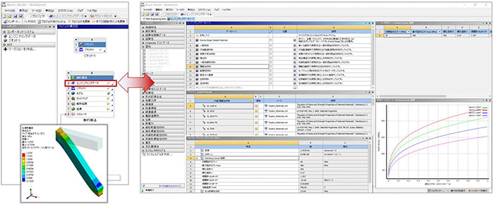 Ansys Granta Material Database for Simulationの図