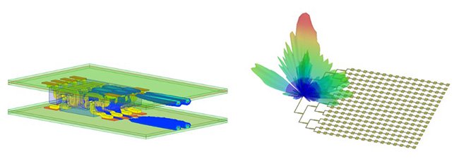 5G解析に最適なハイブリッドソルバーによる解析の図