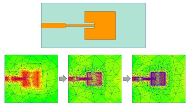 複雑なメッシング作業を必要としない「自動アダプティブメッシングの図