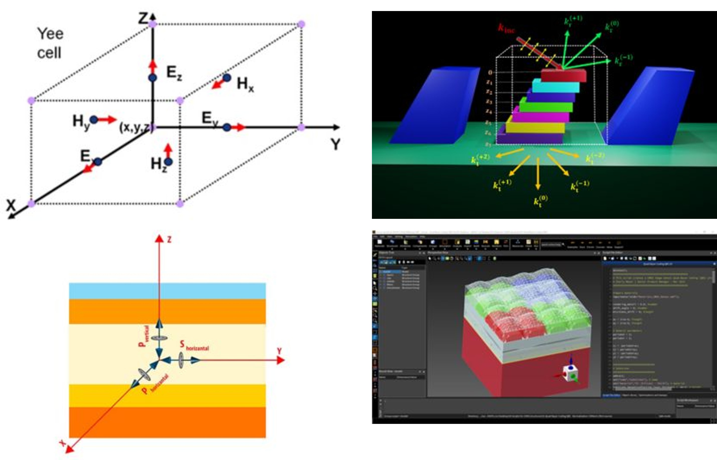 Ansys Lumerical FDTDの図