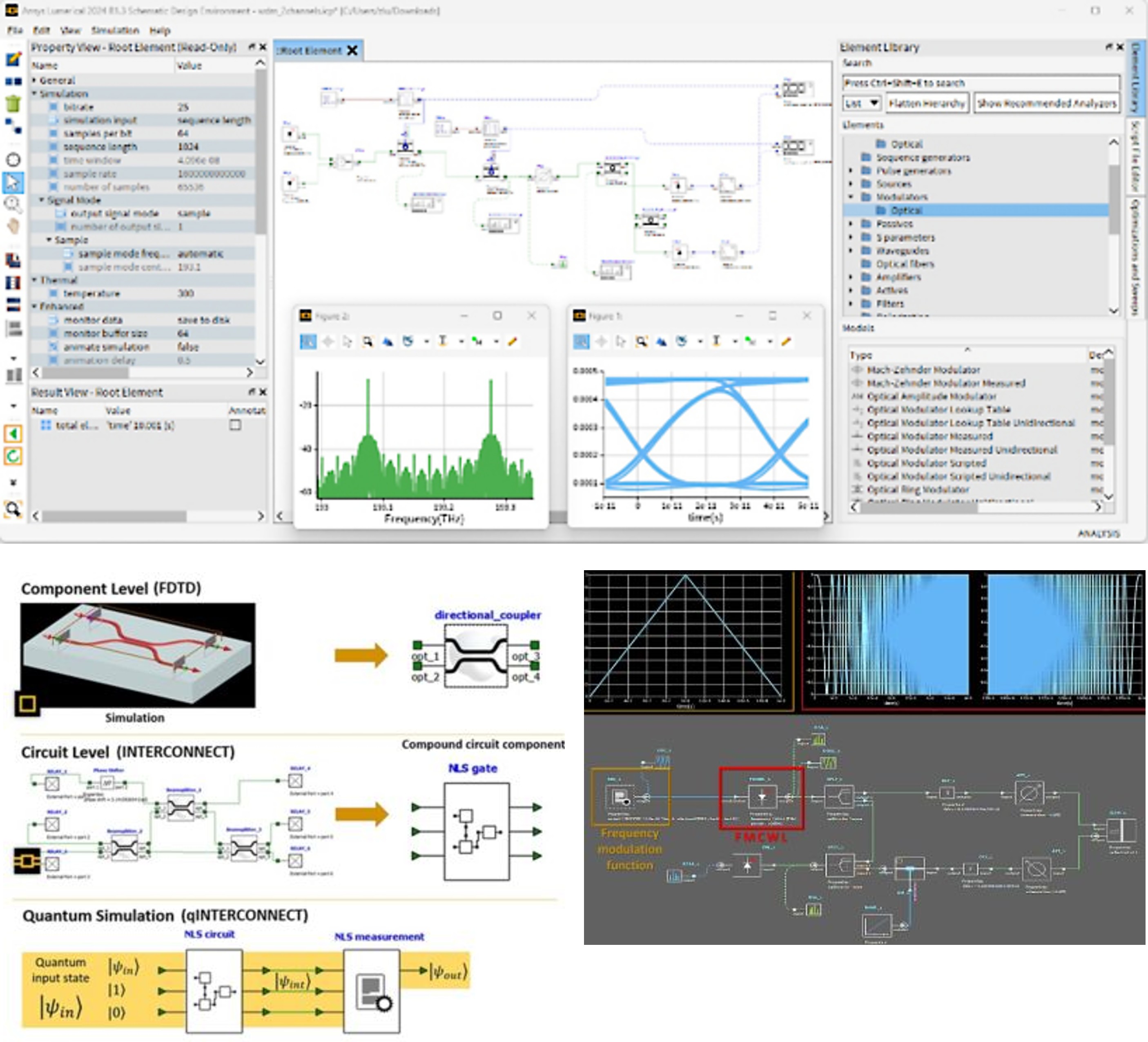Ansys Lumerical INTERCONNECTの図