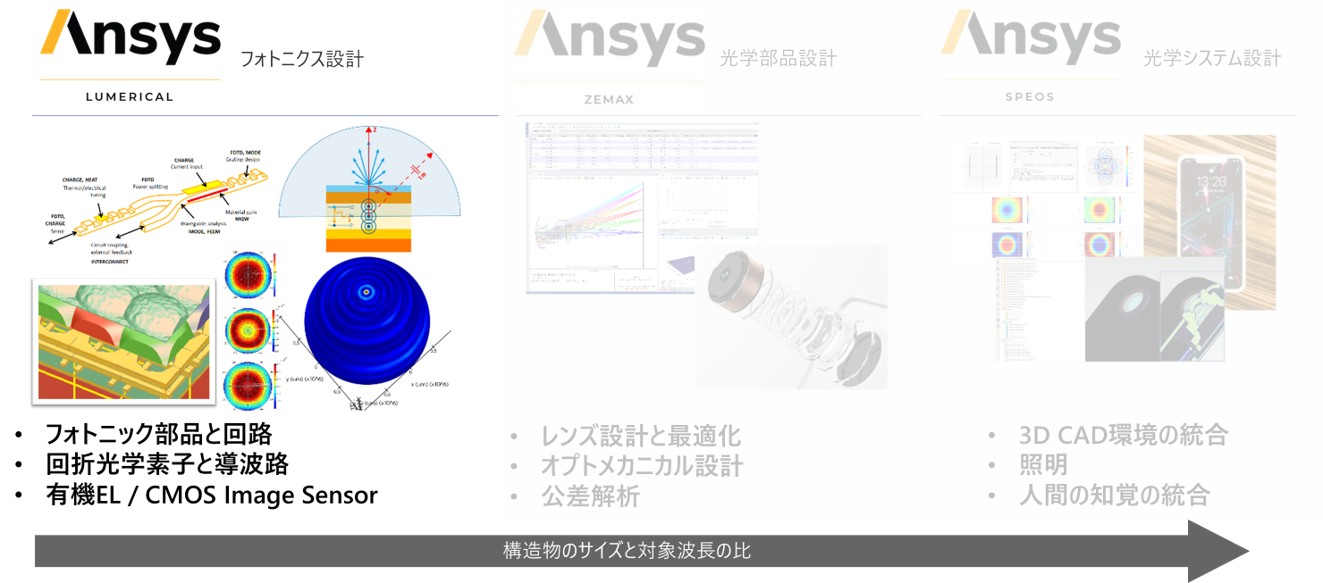 Ansys Lumericalの概要図