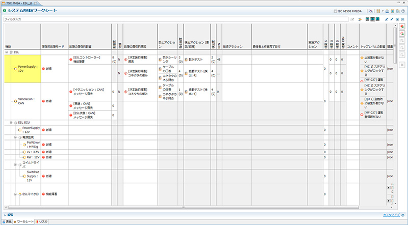 FTA、FMEA、FMEDA、故障ネットの図2