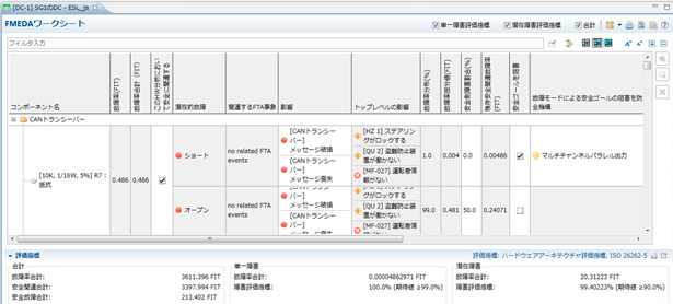 故障カタログを用いた信頼性予測と分析の図