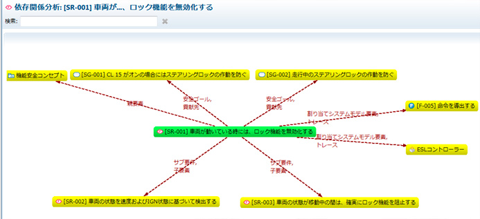 依存関係分析