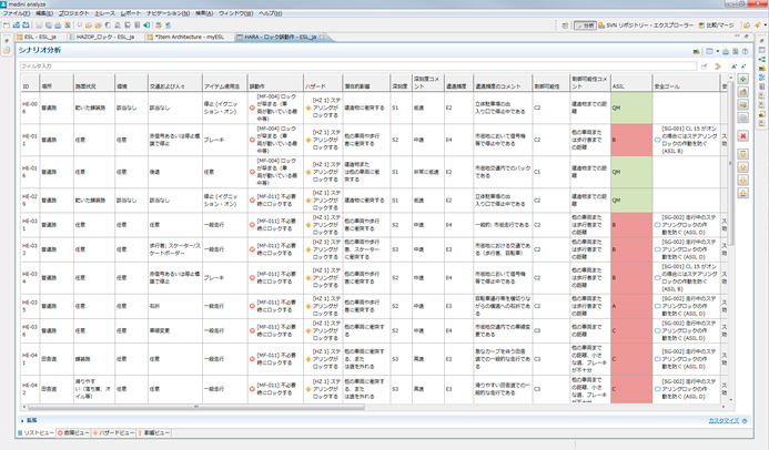 ハザード分析とリスクアセスメント