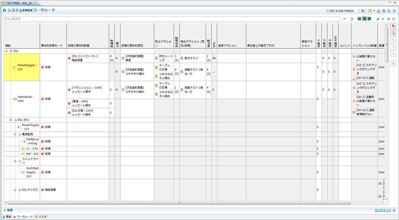 FTA、FMEA、FMEDA、故障ネットの図2