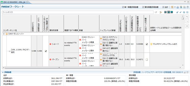 故障カタログを用いた信頼性予測と分析の図