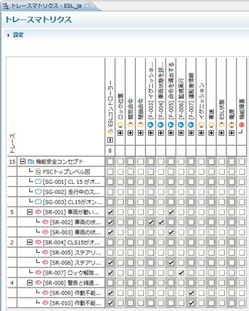 トレースマトリクス