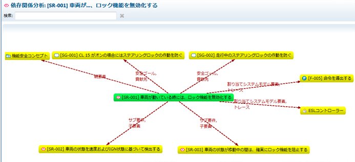 依存関係分析