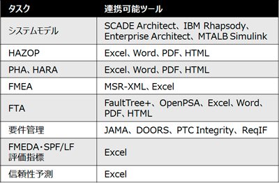 他ツールとの連携の図1