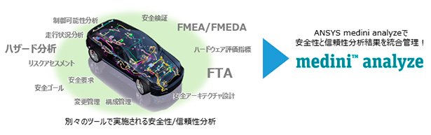 Ansys medini analyzeの説明図