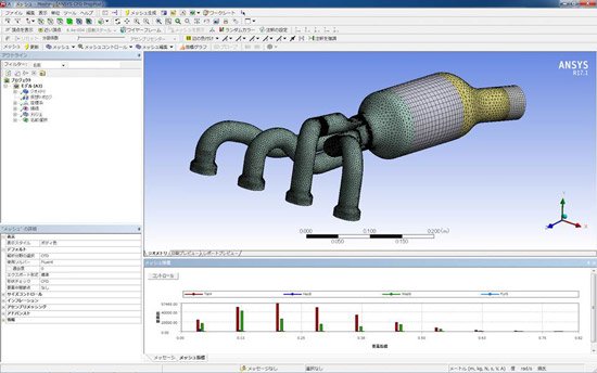 Ansys MeshingのGUI