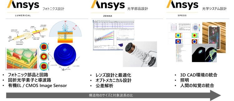 Ansys Optics 概要図