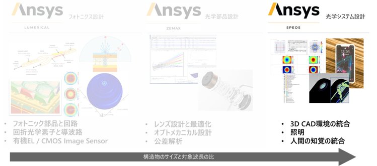 Ansys Speosの概要図