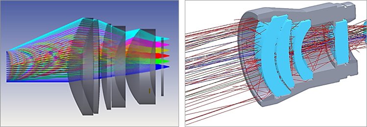 性能と光学機構要件のバランスの図