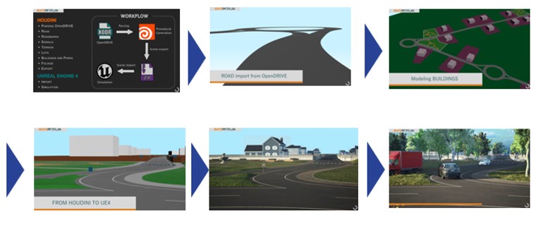 OpenDRIVEから3D環境を自動構築の図2