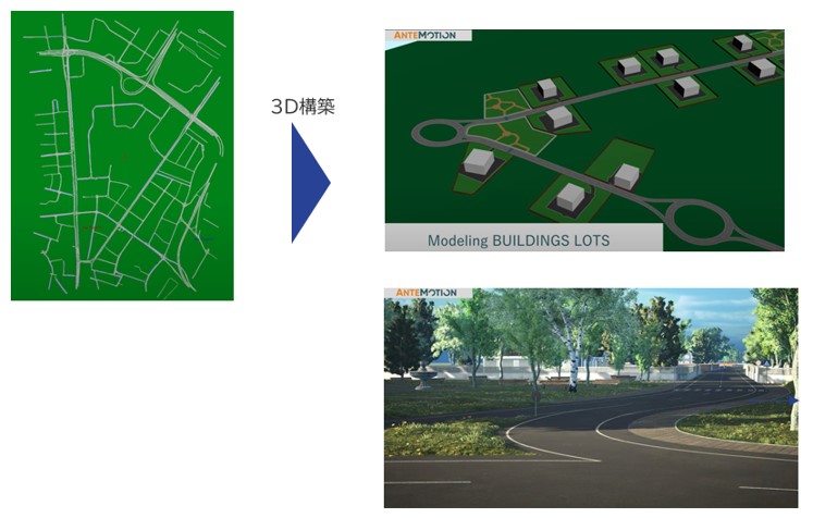 OpenDRIVEから3D環境を自動構築の図1