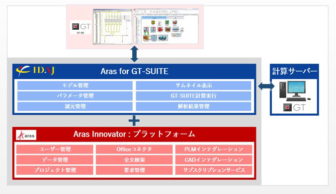 ユーザーフレンドリーなシミュレーションデータ管理ツールを構築の図