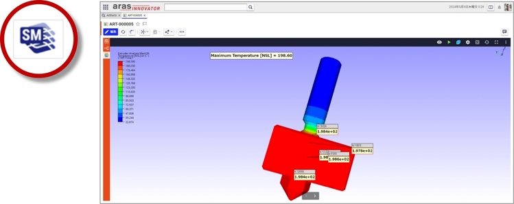 Aras PML Platform