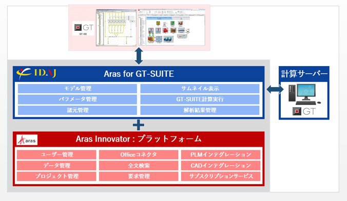 ユーザーフレンドリーなシミュレーションデータ管理ツールを構築の図