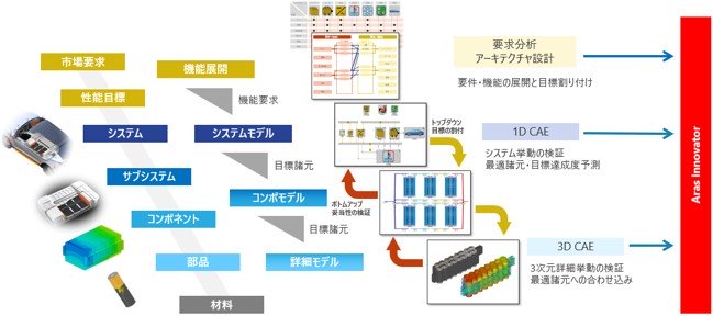 導入の効果の図