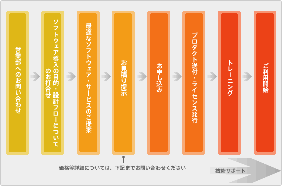 ソフトウェアのご導入