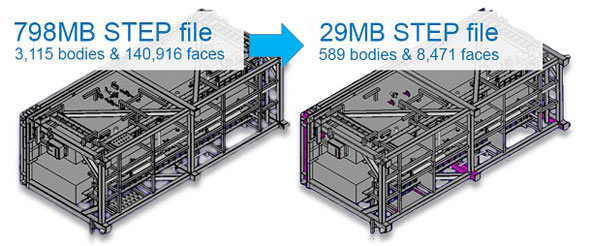 図2:スキッド構造モデルを798MBから29MBに縮小(処理時間:20分)