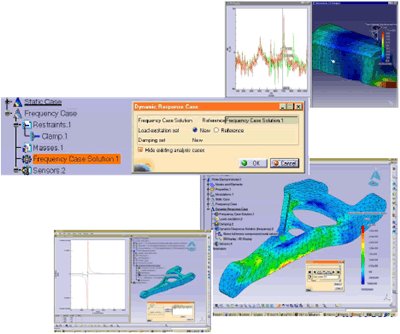 GDY(Generative Dynamic Response Analysis)の図