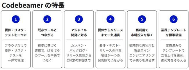 Codebeamerの特徴
