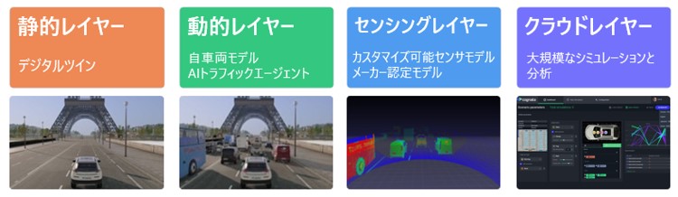 シミュレーション機能レイヤーの図