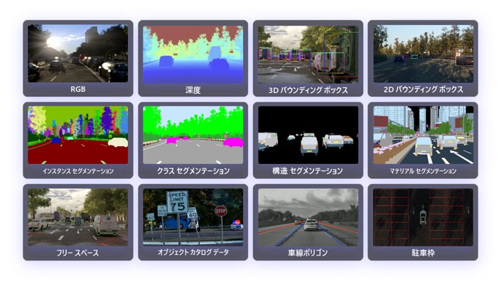 様々なアノテーションの図